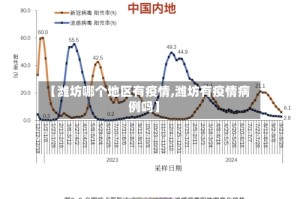 【潍坊哪个地区有疫情,潍坊有疫情病例吗】
