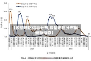 【疫情地区信息分布,疫情地区分布图 最新动态】