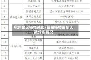 杭州地区疫情通报/杭州疫情最新人数分布情况