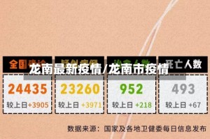 龙南最新疫情/龙南市疫情