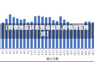 【疫情地区状态查询最新,疫情地区情况】