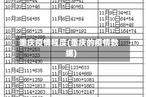 重庆疫情程度(重庆的疫情数据)