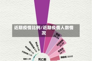 近期疫情比例/近期疫情人数情况