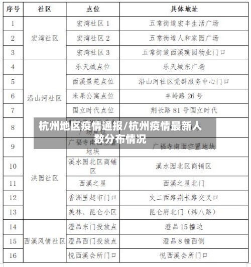 杭州地区疫情通报/杭州疫情最新人数分布情况-第1张图片