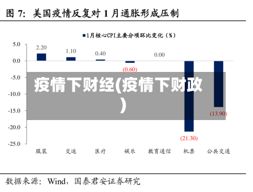疫情下财经(疫情下财政)-第1张图片