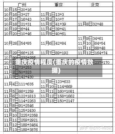 重庆疫情程度(重庆的疫情数据)-第1张图片
