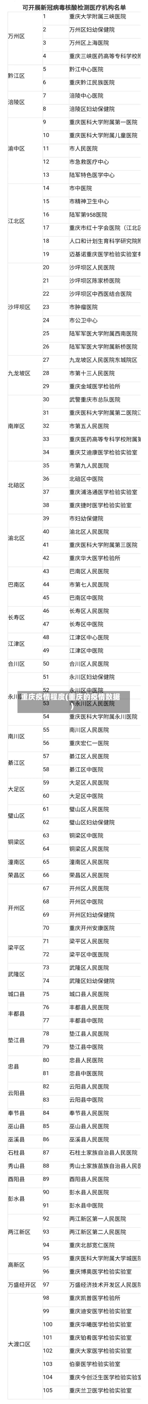 重庆疫情程度(重庆的疫情数据)-第2张图片