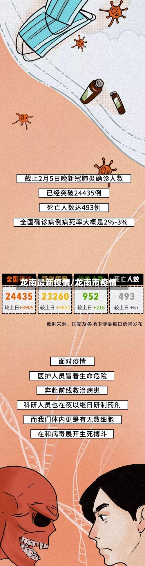 龙南最新疫情/龙南市疫情-第1张图片