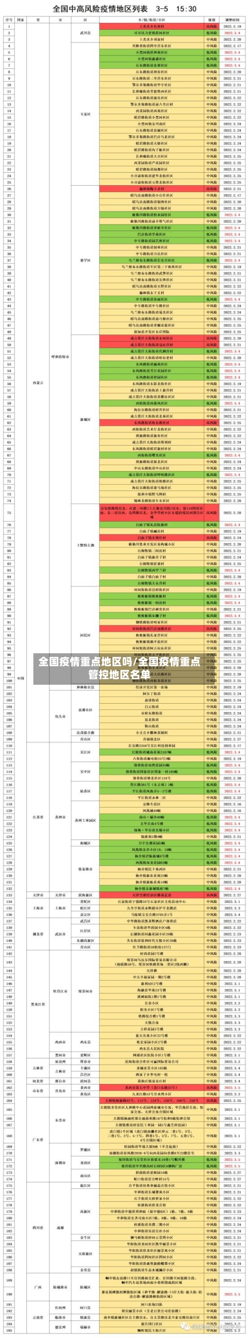 全国疫情重点地区吗/全国疫情重点管控地区名单-第2张图片