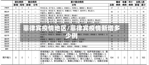 菲律宾疫情地区/菲律宾疫情新增多少例-第1张图片