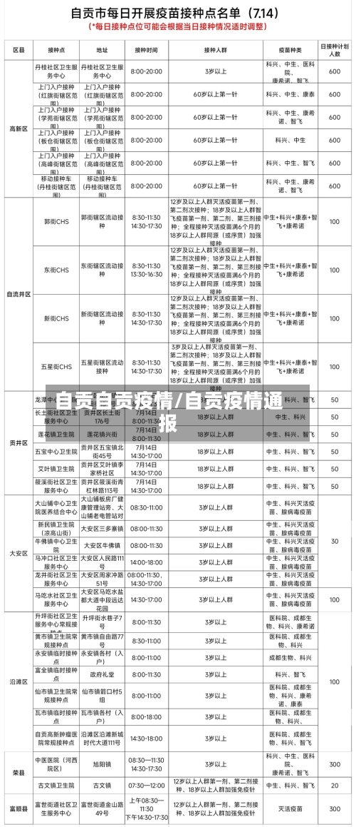自贡自贡疫情/自贡疫情通报-第2张图片