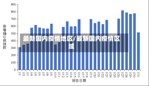 最新国内疫情地区/最新国内疫情区域-第1张图片