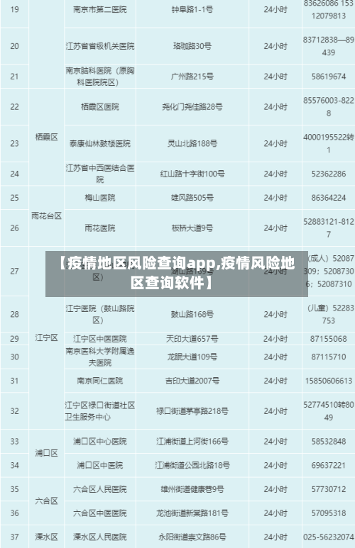 【疫情地区风险查询app,疫情风险地区查询软件】-第3张图片