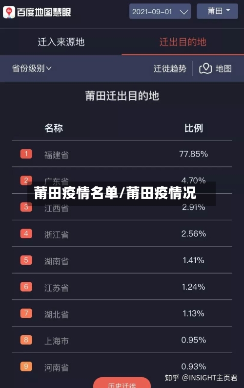 莆田疫情名单/莆田疫情况-第1张图片