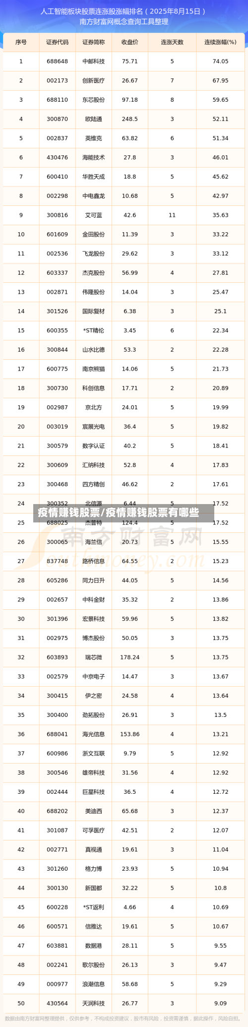 疫情赚钱股票/疫情赚钱股票有哪些-第1张图片