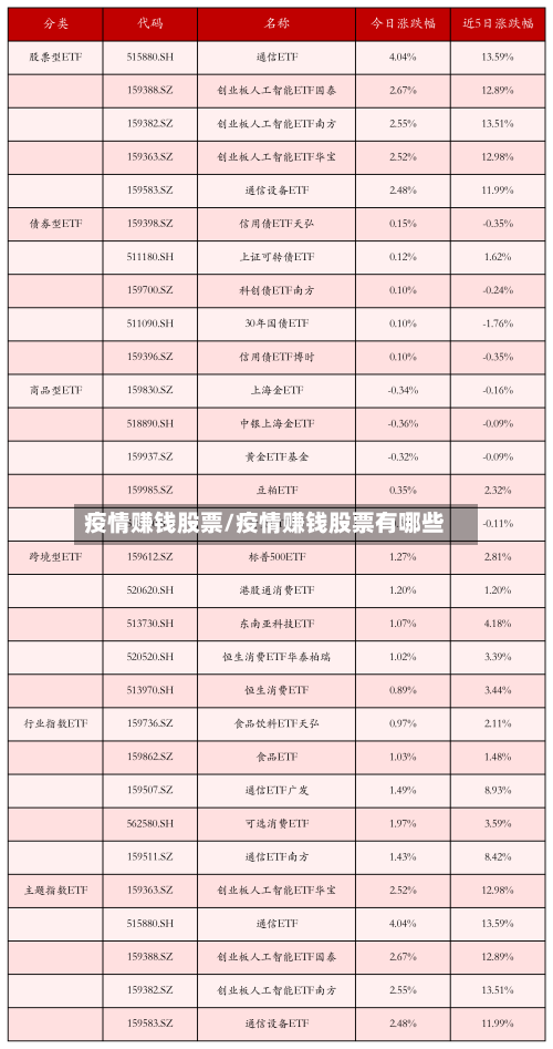 疫情赚钱股票/疫情赚钱股票有哪些-第2张图片