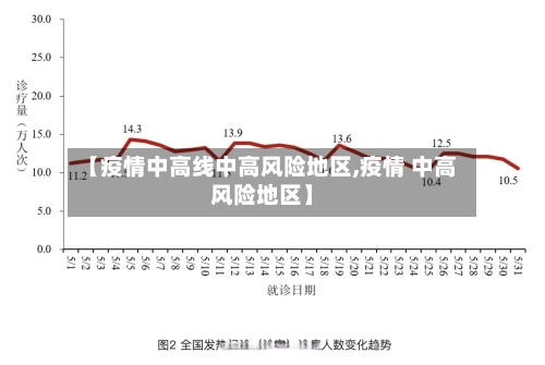 【疫情中高线中高风险地区,疫情 中高风险地区】-第3张图片