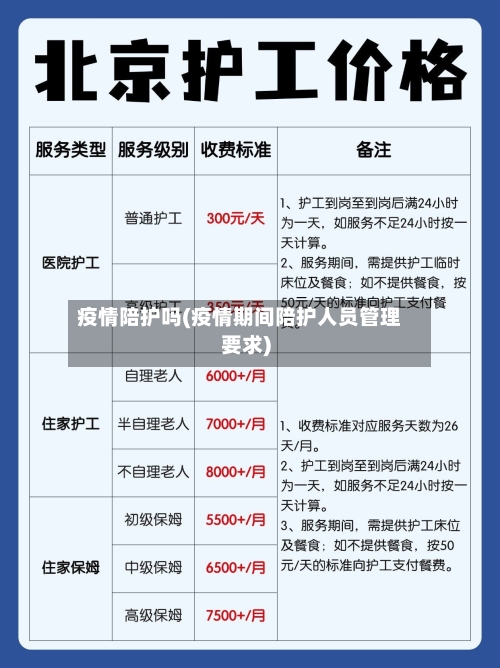 疫情陪护吗(疫情期间陪护人员管理要求)-第1张图片