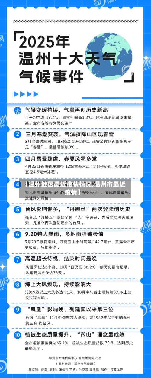 【温州地区最近疫情情况,温州市最近疫情】-第3张图片