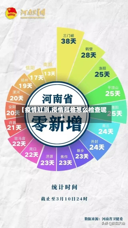 【疫情肛测,疫情肛检怎么检查呢】-第1张图片