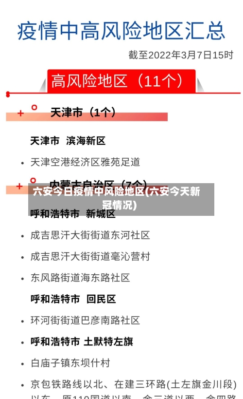 六安今日疫情中风险地区(六安今天新冠情况)-第1张图片